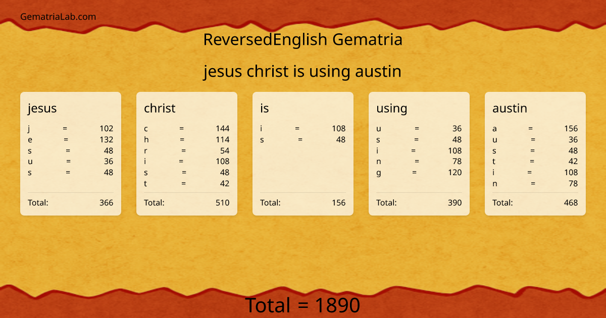 jesus christ is using austin in reversedEnglish Gematria